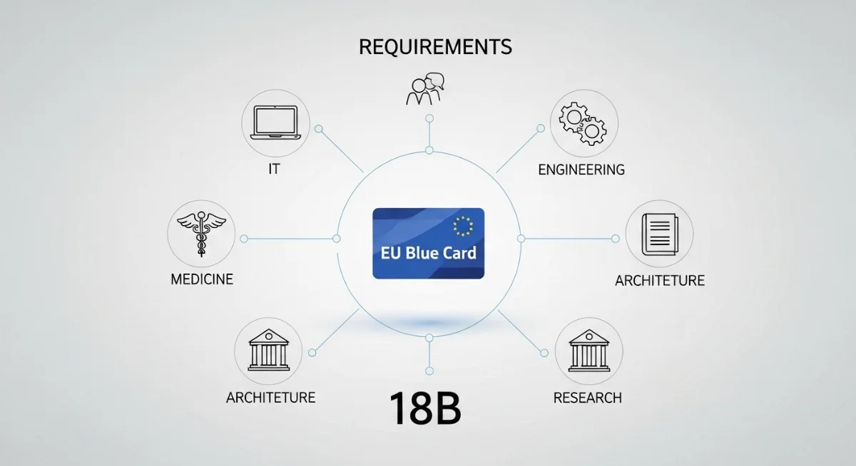 Điều kiện visa 18b đức 2024 về bằng cấp và hợp đồng lao động chuyên môn